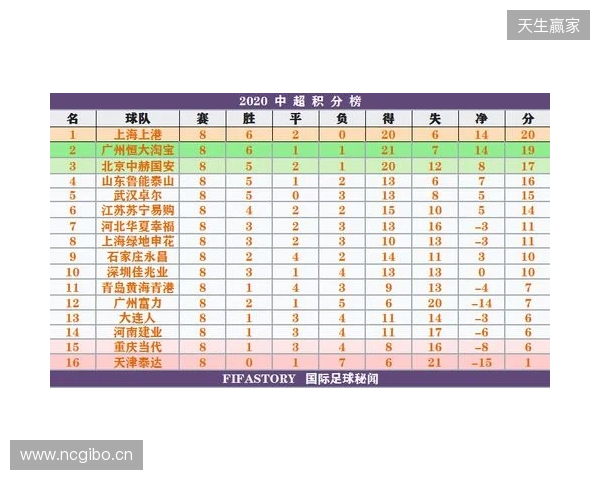 一目了然！2026赛季中超16队完整30轮赛程，铁杆球迷快收藏转发！